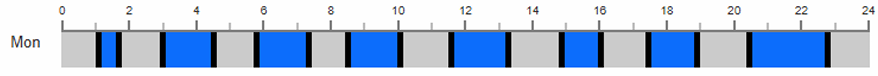 8_intervalos.png